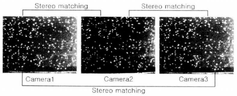 Stereo matching of cameras