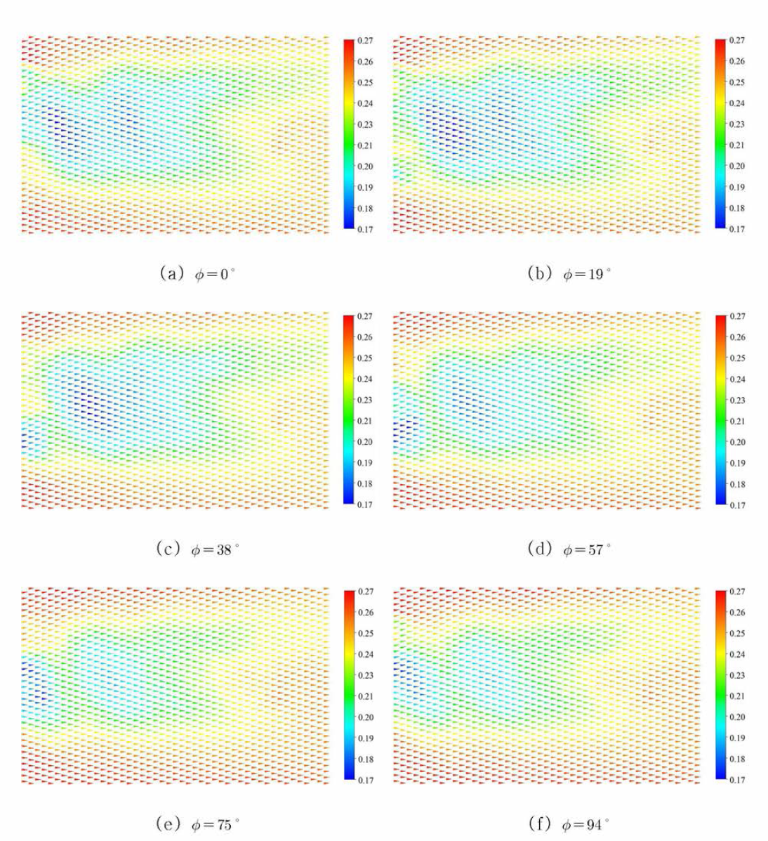 Instantaneous velocity fluctuations at phase angle by CFD (1st wake sheet)