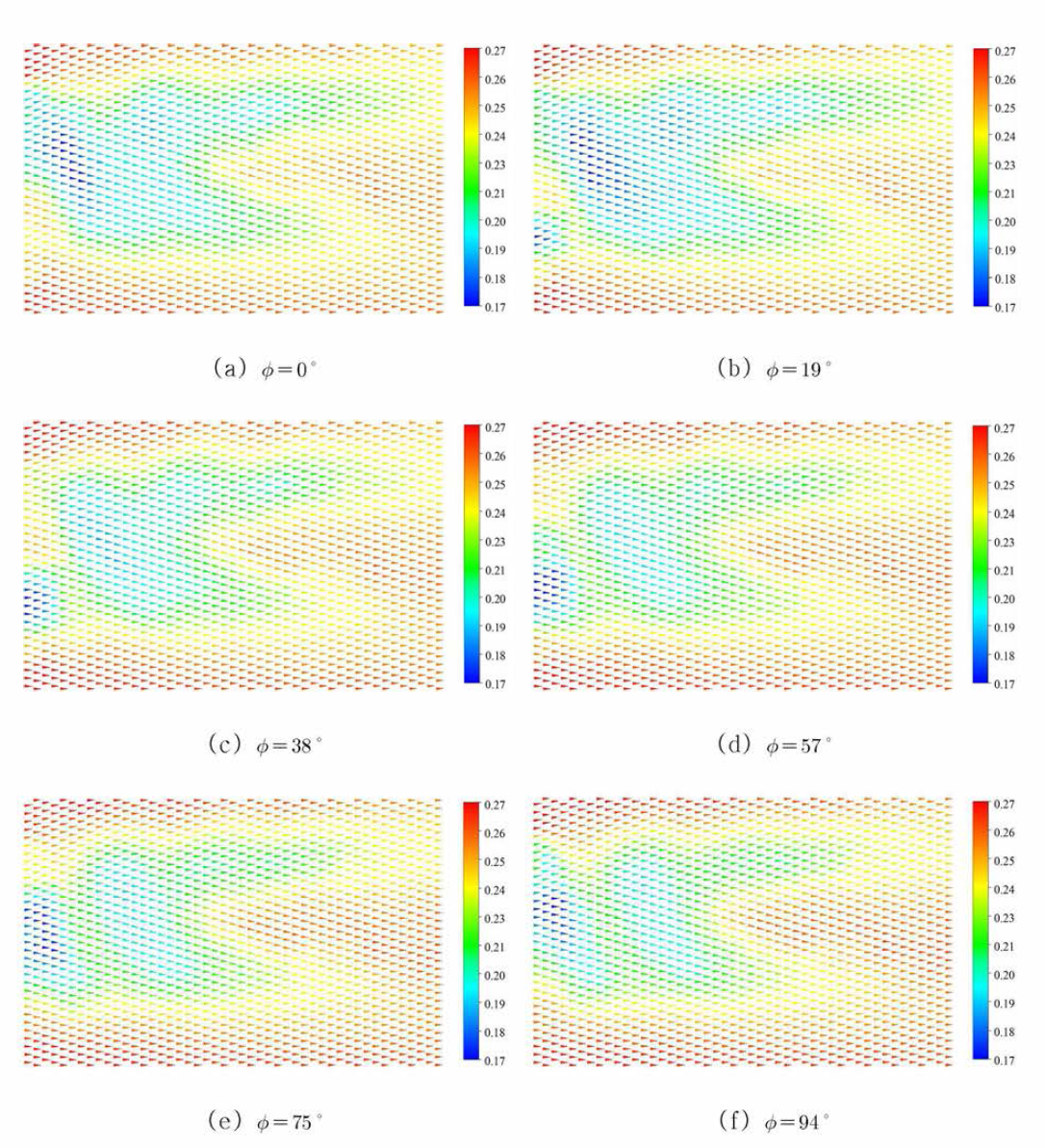 Instantaneous velocity fluctuations at phase angle by CFD (2nd wake sheet)