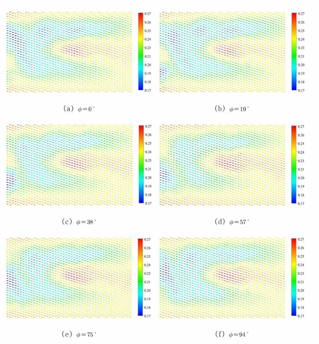 Instantaneous velocity fluctuations at phase angle by CFD (3rd wake sheet)