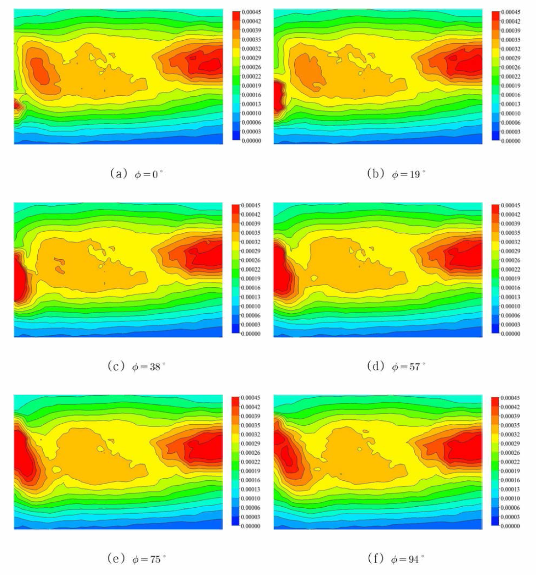 Averaged kinetic energy at phase angle by CFD (1 st wake sheet)