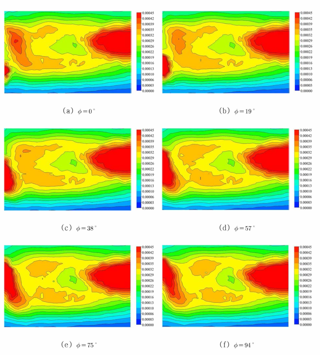 Averaged kinetic energy at phase angle by CFD (2nd wake sheet)