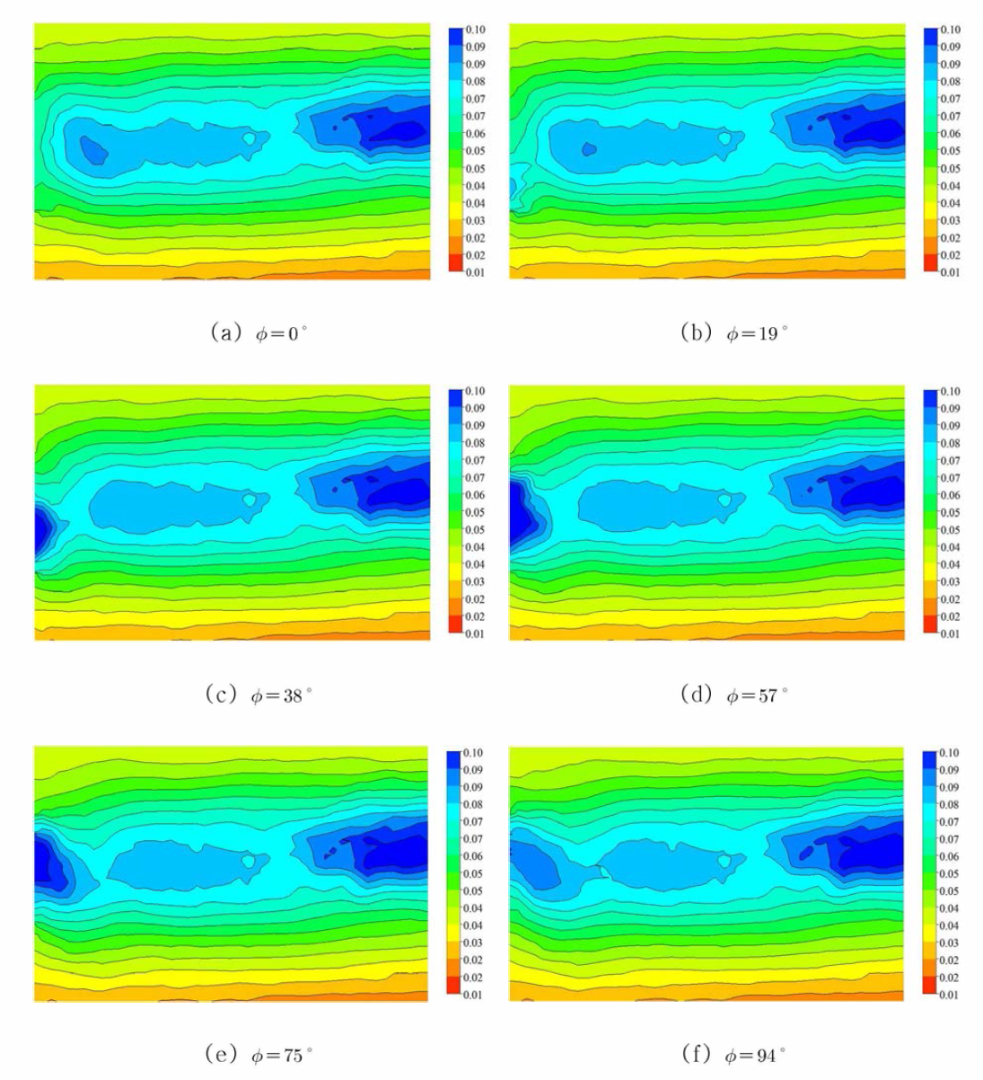 Spatial evolution of averaged vorticity at phase angle by CFD (1st wake sheet)