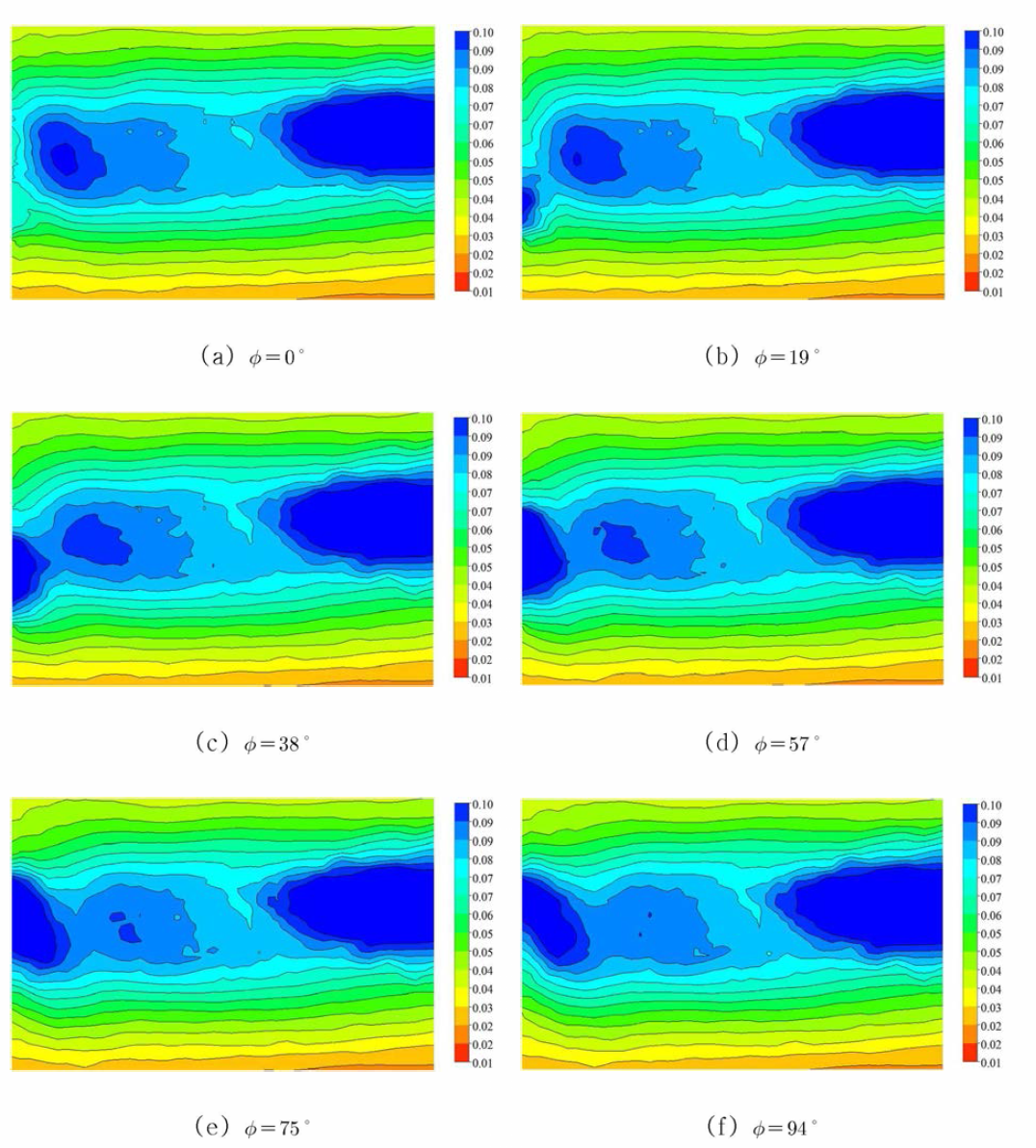 Spatial evolution of averaged vorticity at phase angle by CFD (2nd wake sheet)