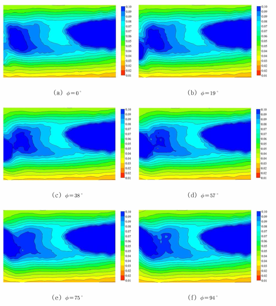 Spatial evolution of averaged vorticity at phase angle by CFD (3rd wake sheet)