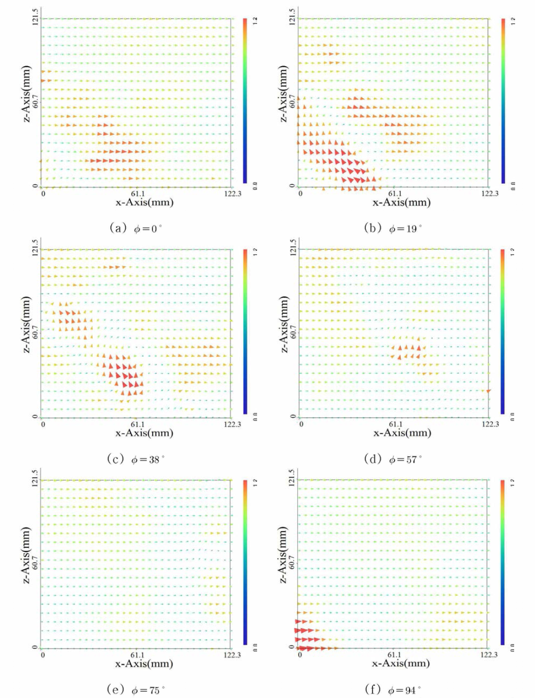 Instantaneous velocity fluctuations at phase angle by PIV (1st wake sheet)