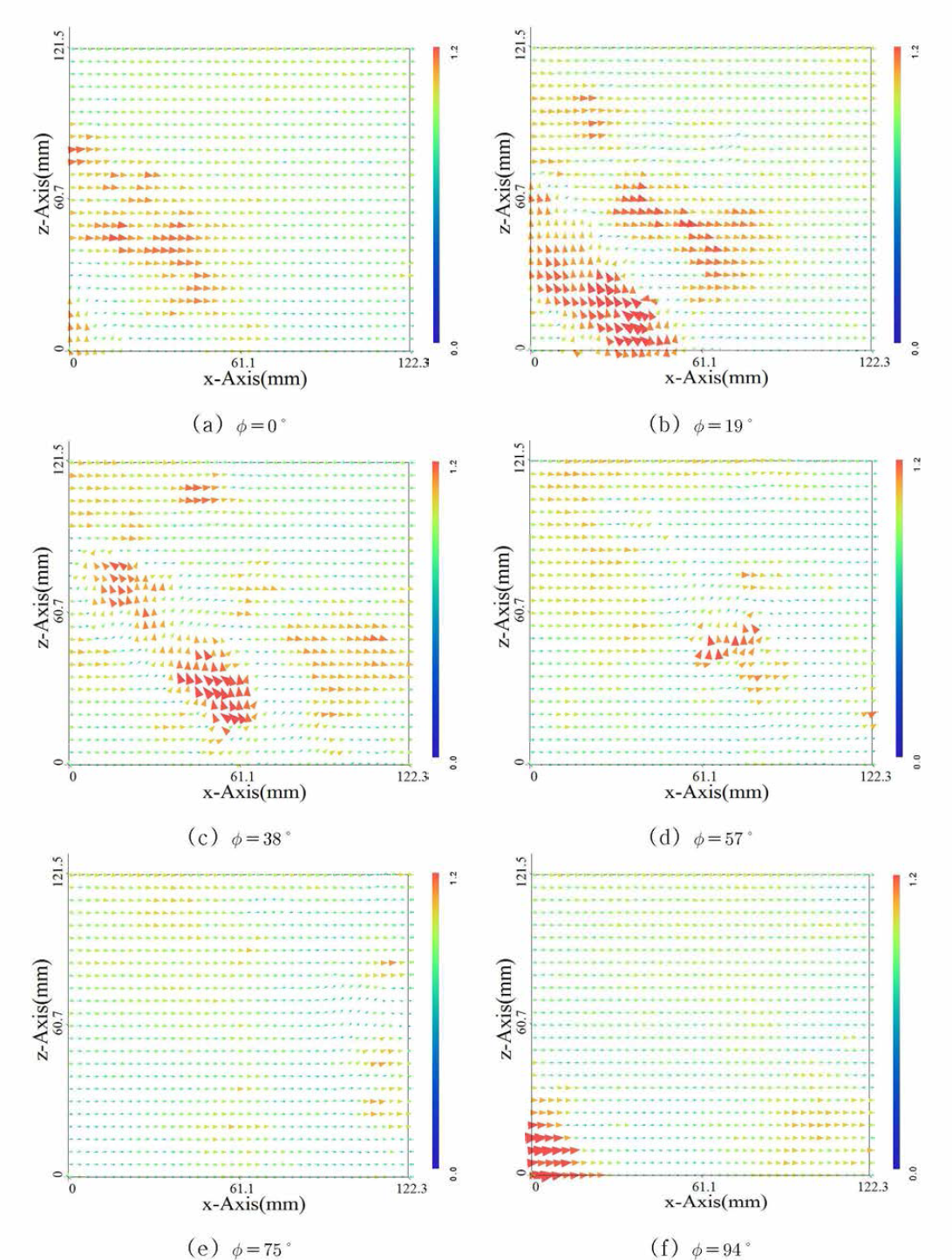 Instantaneous velocity fluctuations at phase angle by PIV (2nd wake sheet)