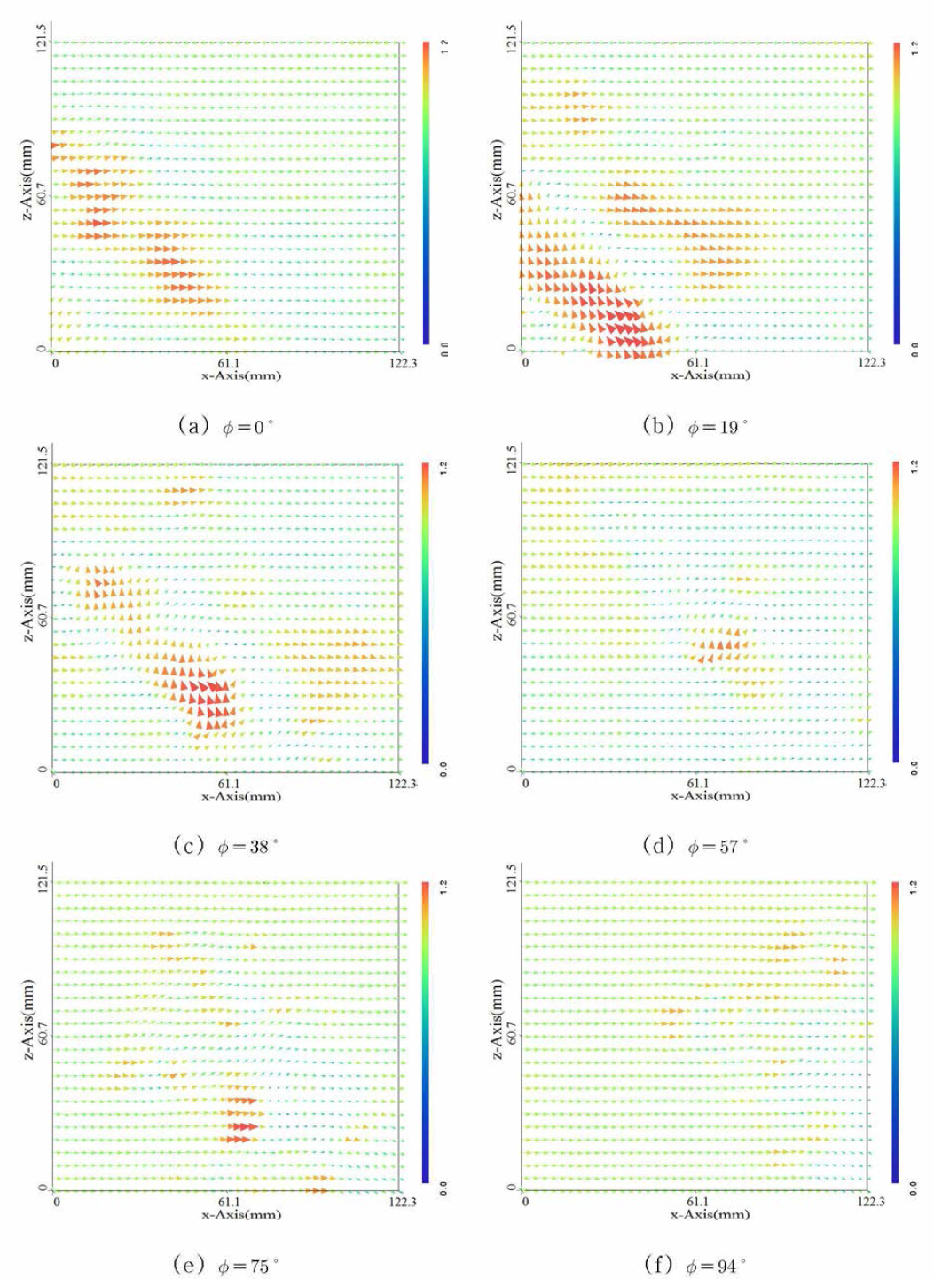 Instantaneous velocity fluctuations at phase angle by PIV (3rd wake sheet)