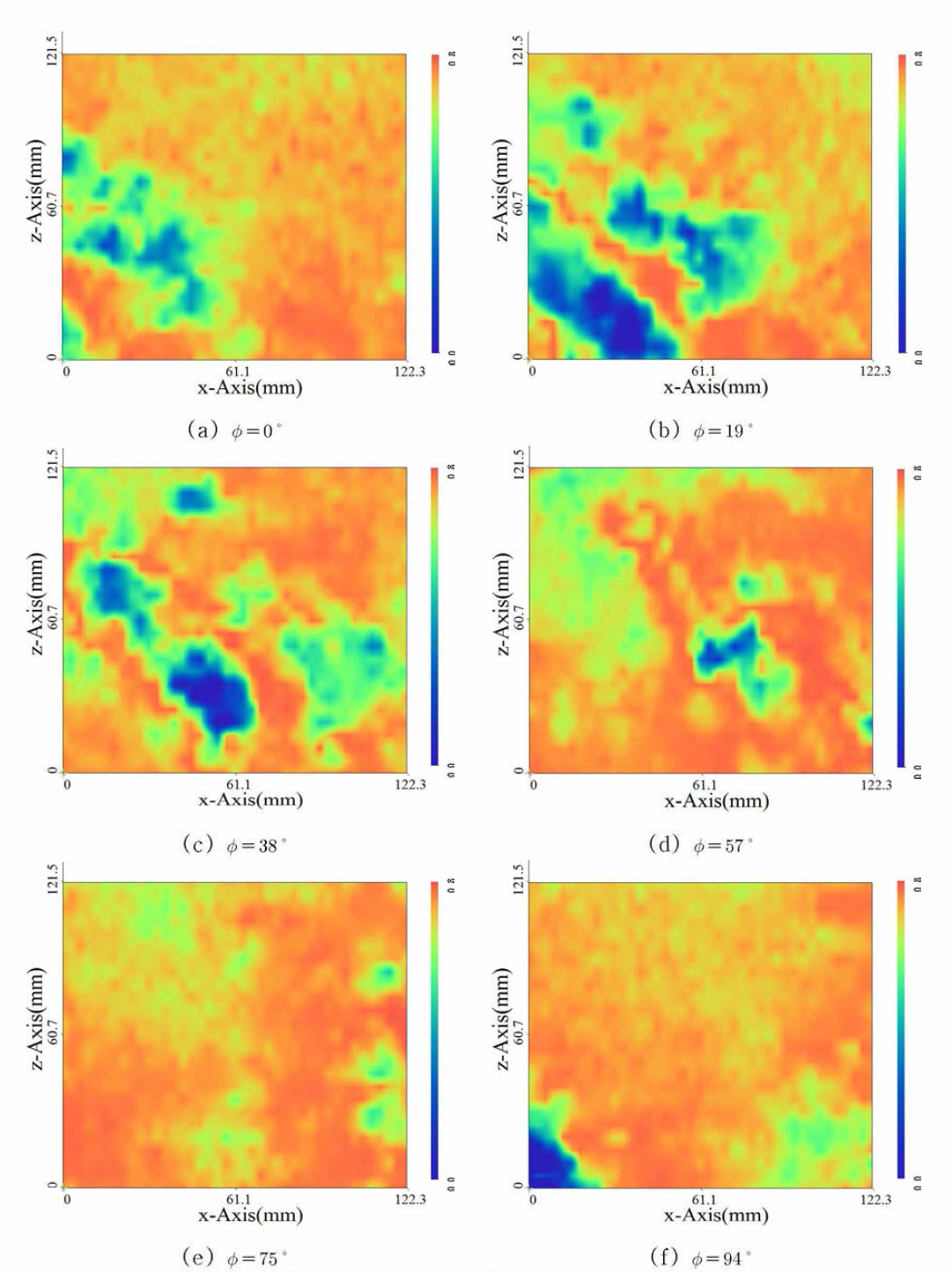 Averaged kinetic energy at phase angle by PIV (2nd wake sheet)