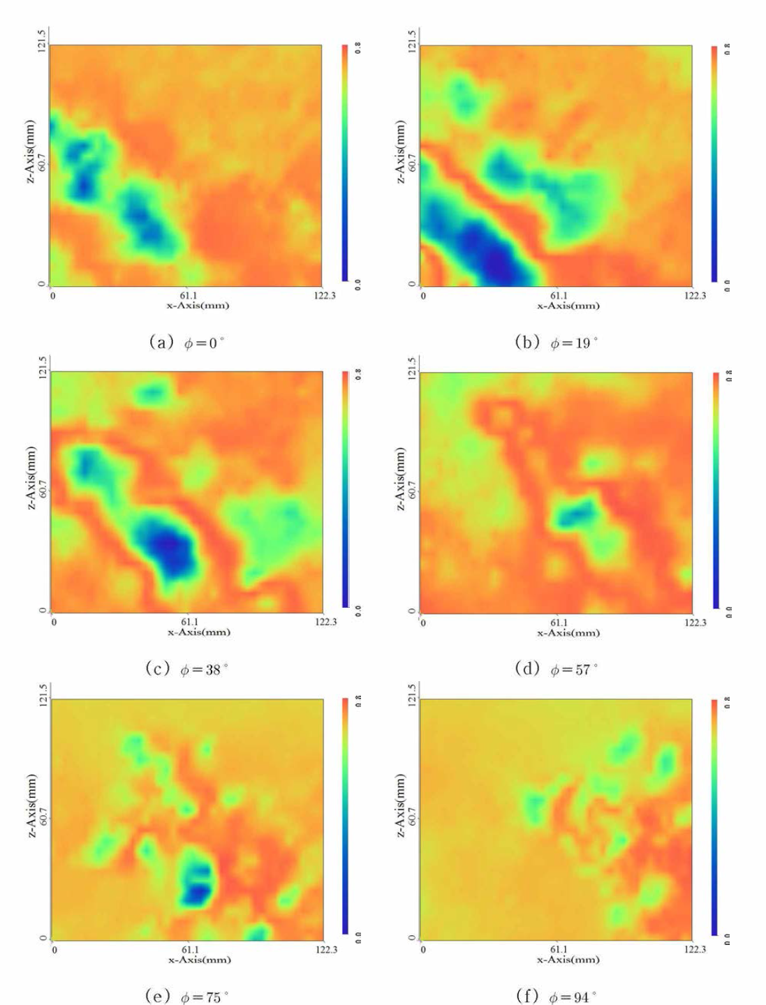 Averaged kinetic energy at phase angle by PIV (3rd wake sheet)