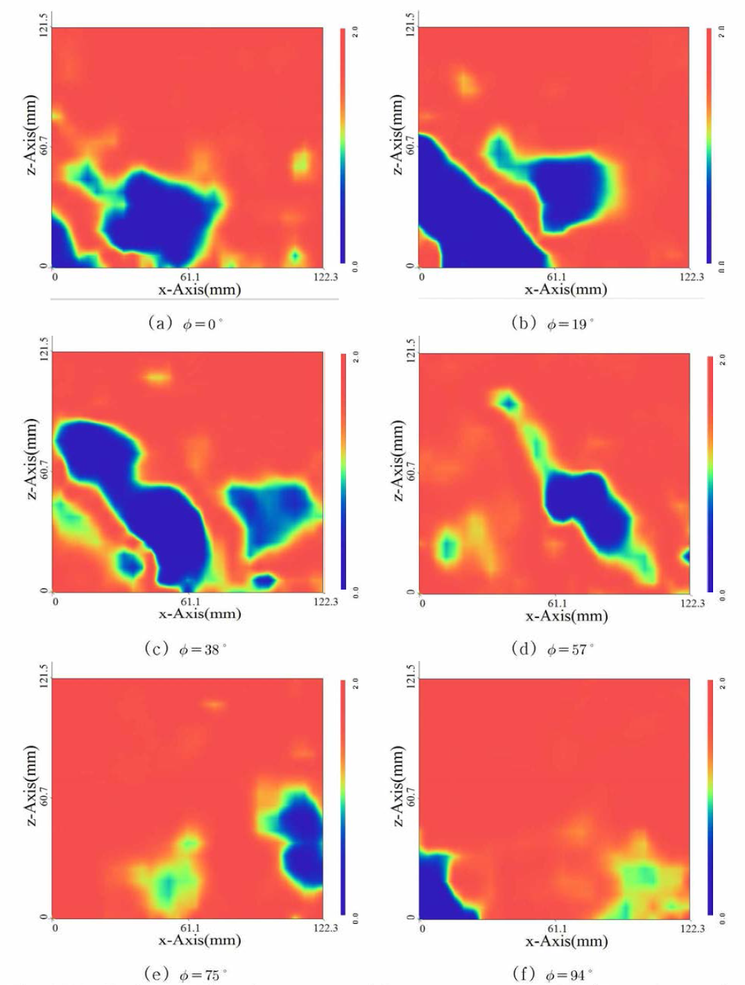 Spatial evolution of averaged vorticity at phase angle by PIV (1st wake sheet)