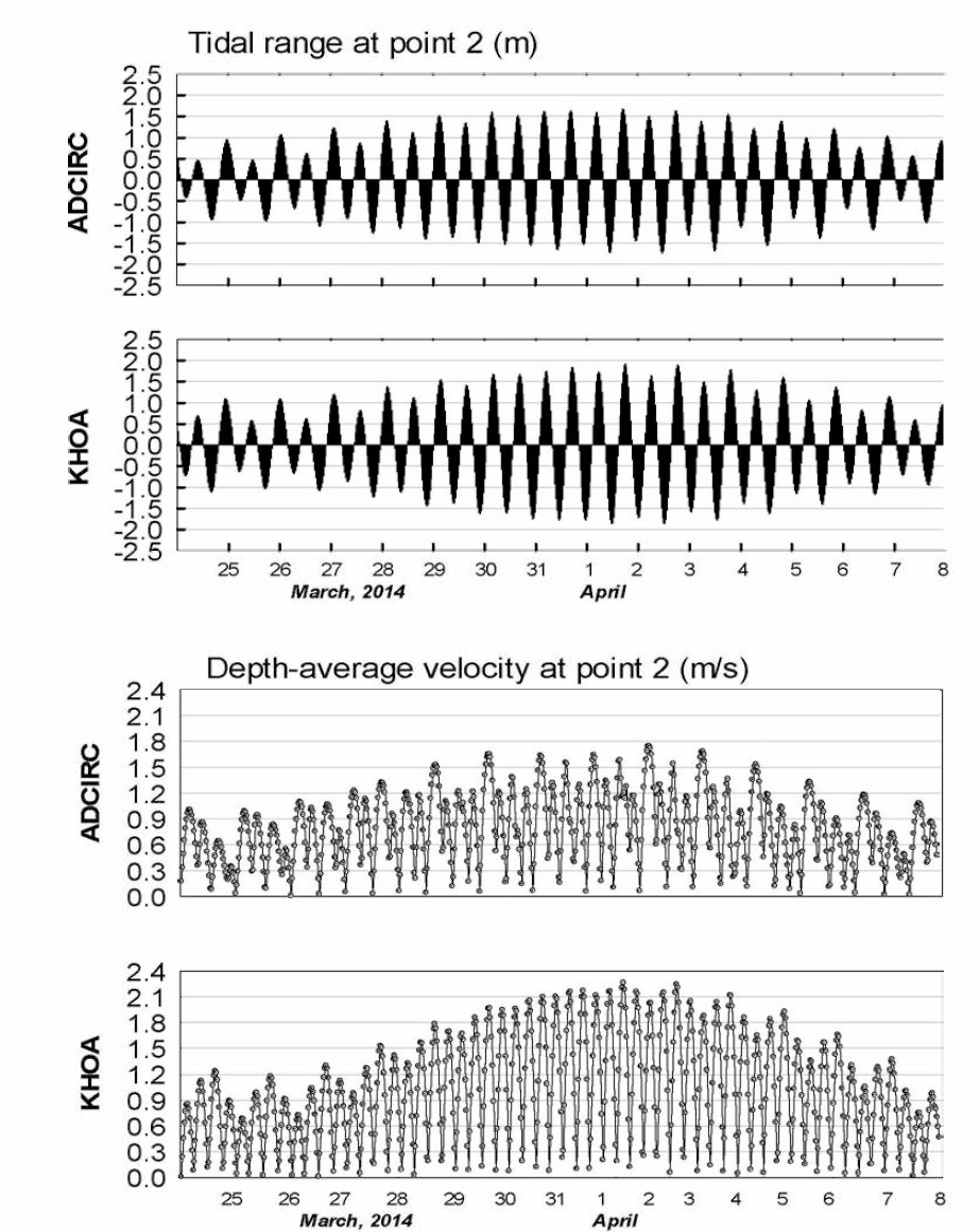 Comparison of ADCIRC and KHOA medel tidal currents at observation points 2