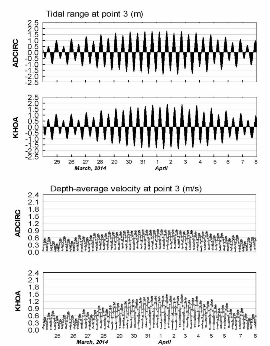 Comparison of ADCIRC and KHOA medel tidal currents at observation points 3