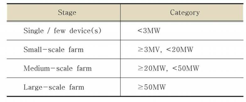 Tidal farm array