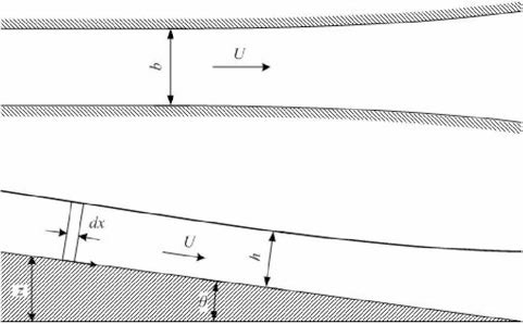 Schematic of a channel with different tidal elevations