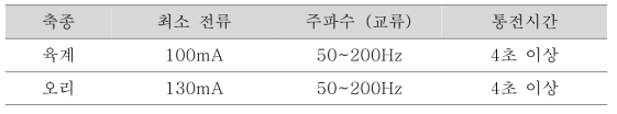 세계동물보건기구 동물복지 기준에 따른 가금의 기절을 위한 전기조건