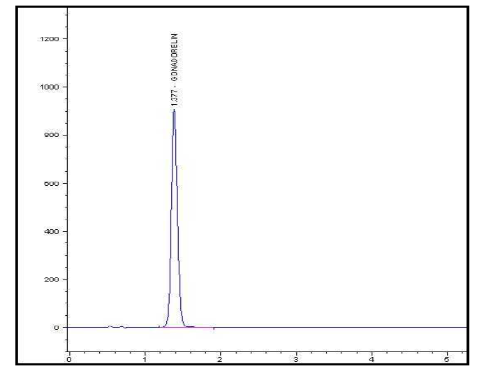Chromatogram of Gonadorelin at does of 200 μg/mL applied by HPLC (Agilent 1100) developed method