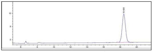 Chromatogram of Oxytocin at does of 10 iu/mL applied by HPLC (Agilent 1100) developed method