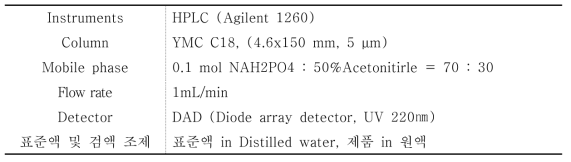 Analytical method parameters for Oxytocin by HPLC (Agilent 1260)