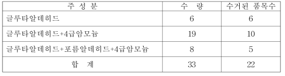 방역용 소독제 중 알데히드제의 분류