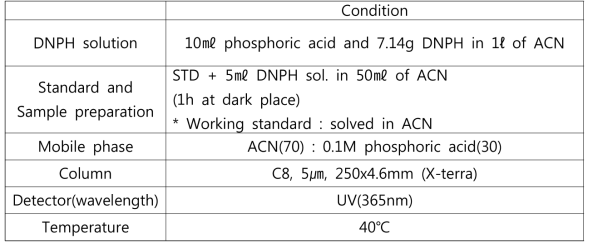 글루타알데히드에 대한 HPLC 분석 방법