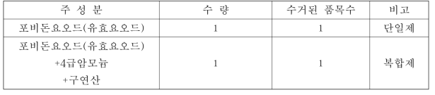 방역용 소독제 중 요오드 소독제의 분류