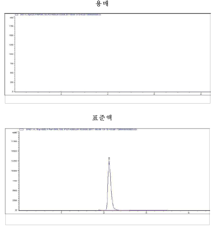 유효요오드 HPLC 크로마토그램(특이성)