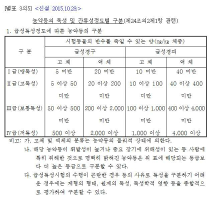 농약관리법 시행규칙