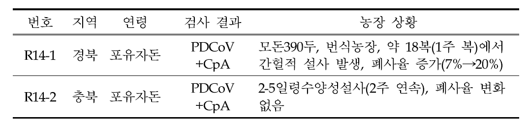 PDCoV 병원성 시험용 조직 시료 선발