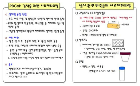 PDCoV 능동 검색을 위한 농장 선정 및 시료 채취․송부 요령