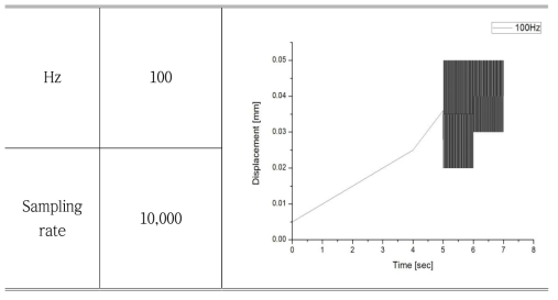 condition for modeling verification