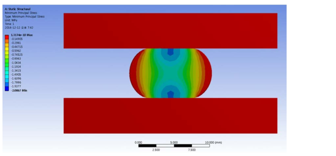 ANSYS 해석 결과