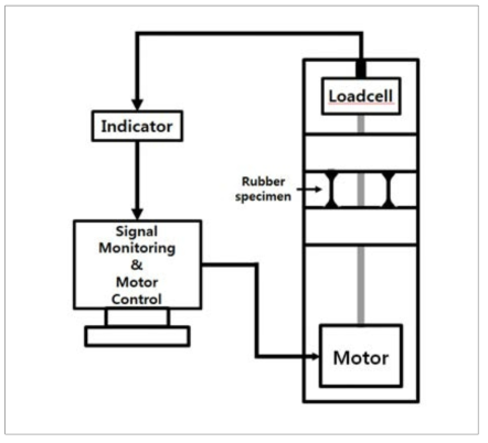 내구 특성 시험기 개략도