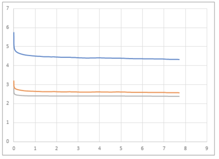 상온, Load(kgf) vs. time(day)