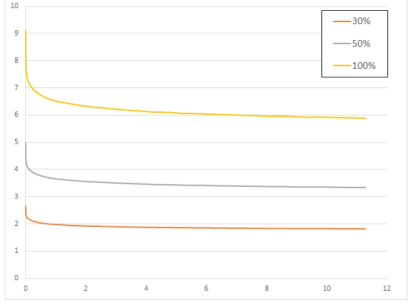 1개월 열화 시편, 상온, loads(kgf) vs. time(day)