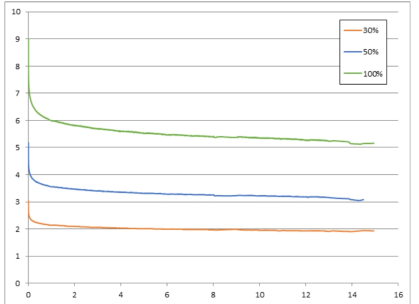 2개월 열화 시편, 상온, loads(kgf) vs. time(day)