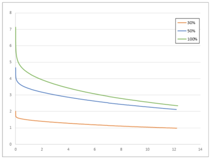 2개월 열화 시편, 80℃, loads(kgf) vs. time(day)