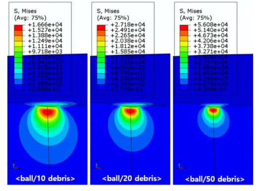 이물질 크기에따른 FEM 해석결과/Von-Mises 응력