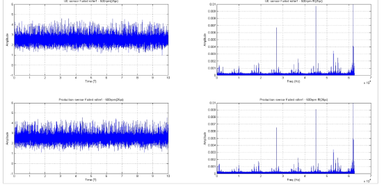 고장 상태 롤러 베어링1의 500rpm에서의 UE센서와 제작센서 비교