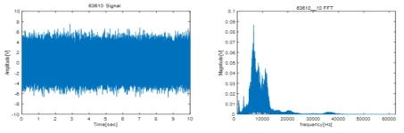 6361 편성 베어링의 초음파 신호: RMS 신호.vs.FFT결과