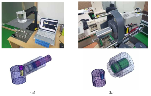 Simulation modeling of thyroid monitoring system (a) NaI(Tl) scintillation detector type, (b) HPGe detector type