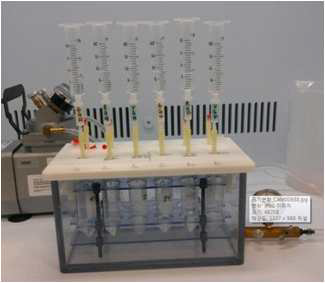 Sequential extraction chromatography for actinides