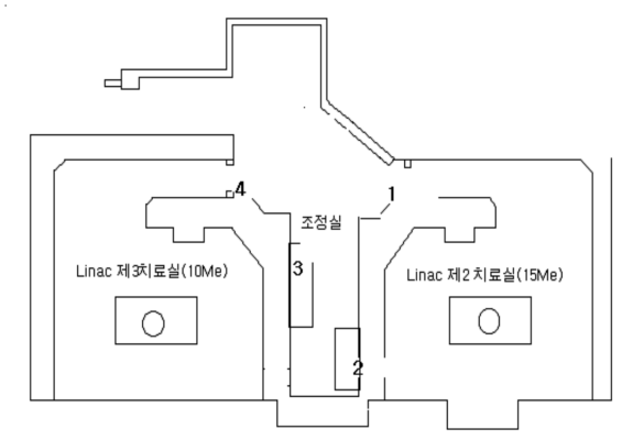 방사선종양학과 선형가속기 치료실 공간선량률 측정지점.