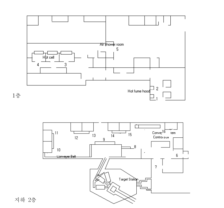 50 MeV 사이클로트론실 지하 1,2층 공간선량률 및 표면오염도 측정지점.