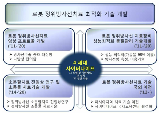 사업 추진체계