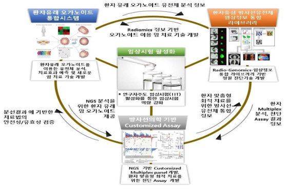 사업추진체계