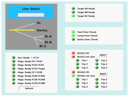 Cyclotron main system status 탭