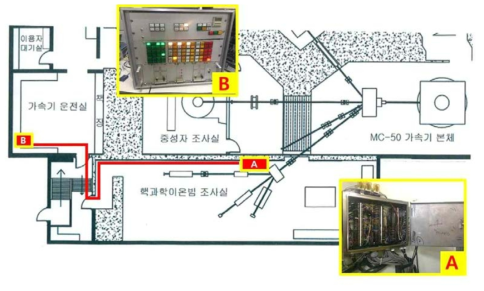 기존의 터미널박스(A)와 수동 조작판넬(B)