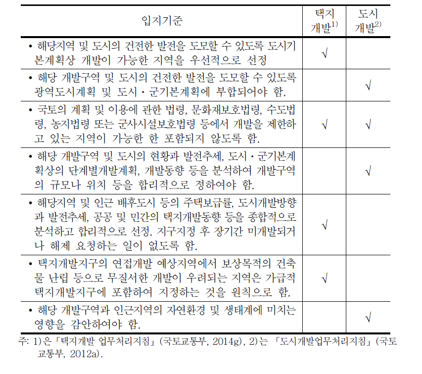 택지개발(공동주택 등)의 입지선정 기준 및 고려사항