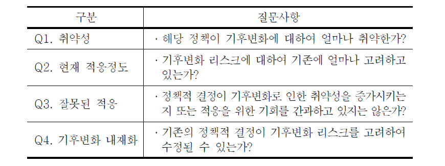 기후변화 렌즈 4개 부문과 핵심 질문(OECD, 2009b)